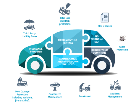 Concept Vehicle Leasing